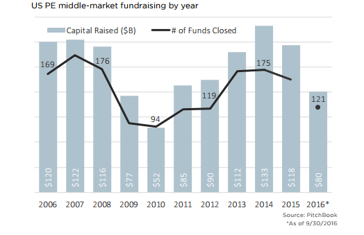 pitchbook_3q_2016_us_pe_middle_market_report-pdf
